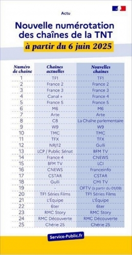 TNT numéro.jpg