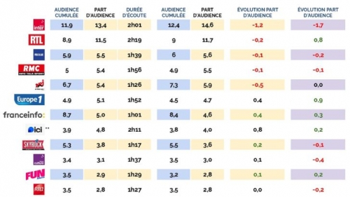 Audiences-semaine-1.jpg