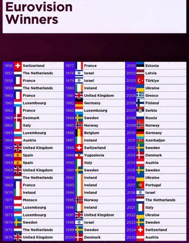 Eurovision Winners.jpg